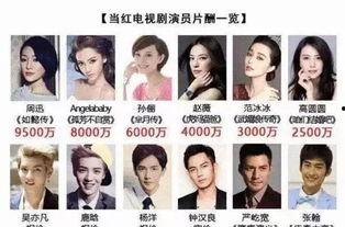 永元爆料娱乐圈逃税事件,永元爆料揭开行业隐秘面纱  第1张