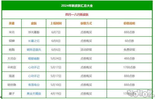 2024新皮肤爆料最新,炫彩登场,引领潮流时尚新篇章 第2张 2024新皮肤爆料最新,炫彩登场,引领潮流时尚新篇章 第2张